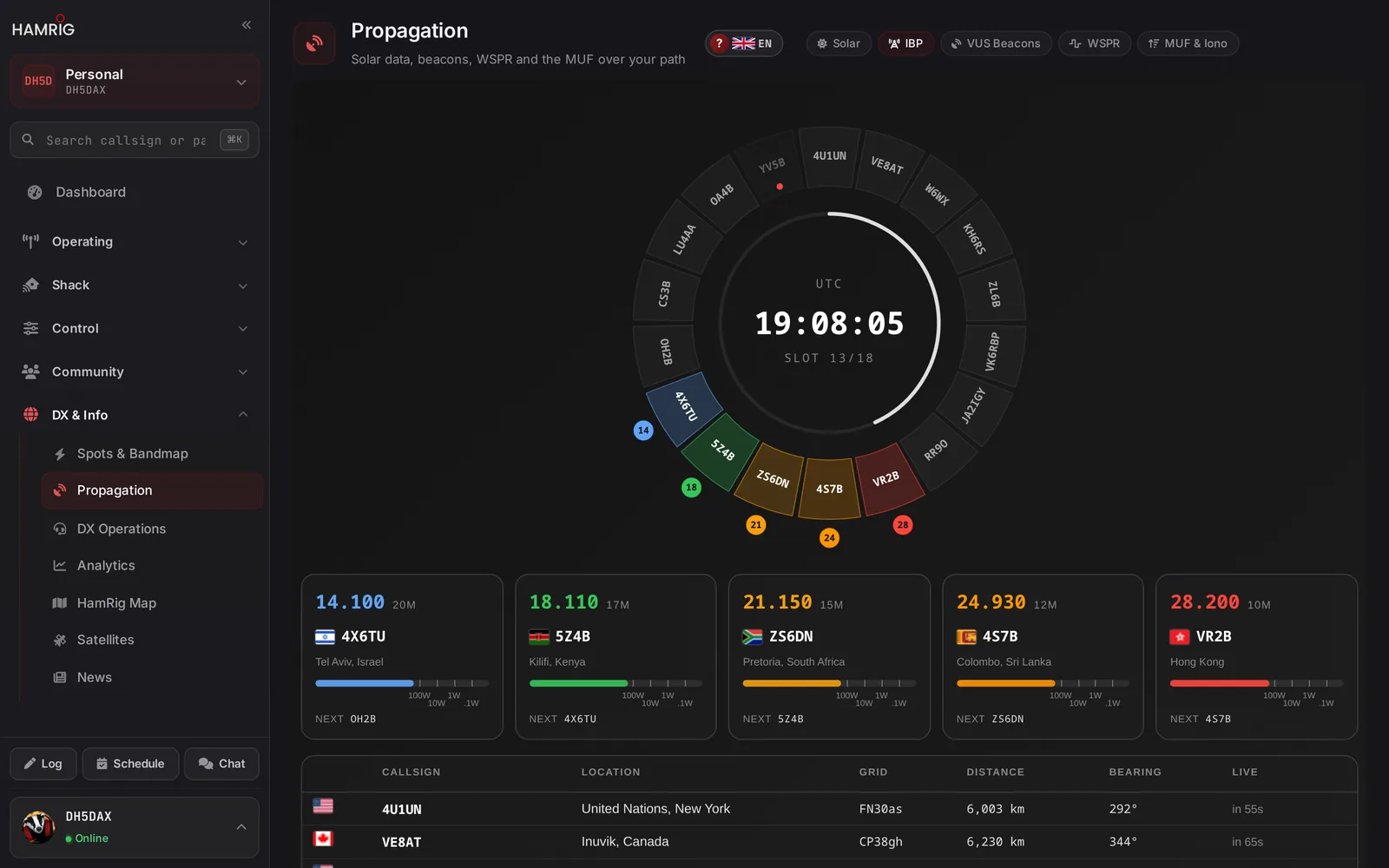 IBP beacon clock